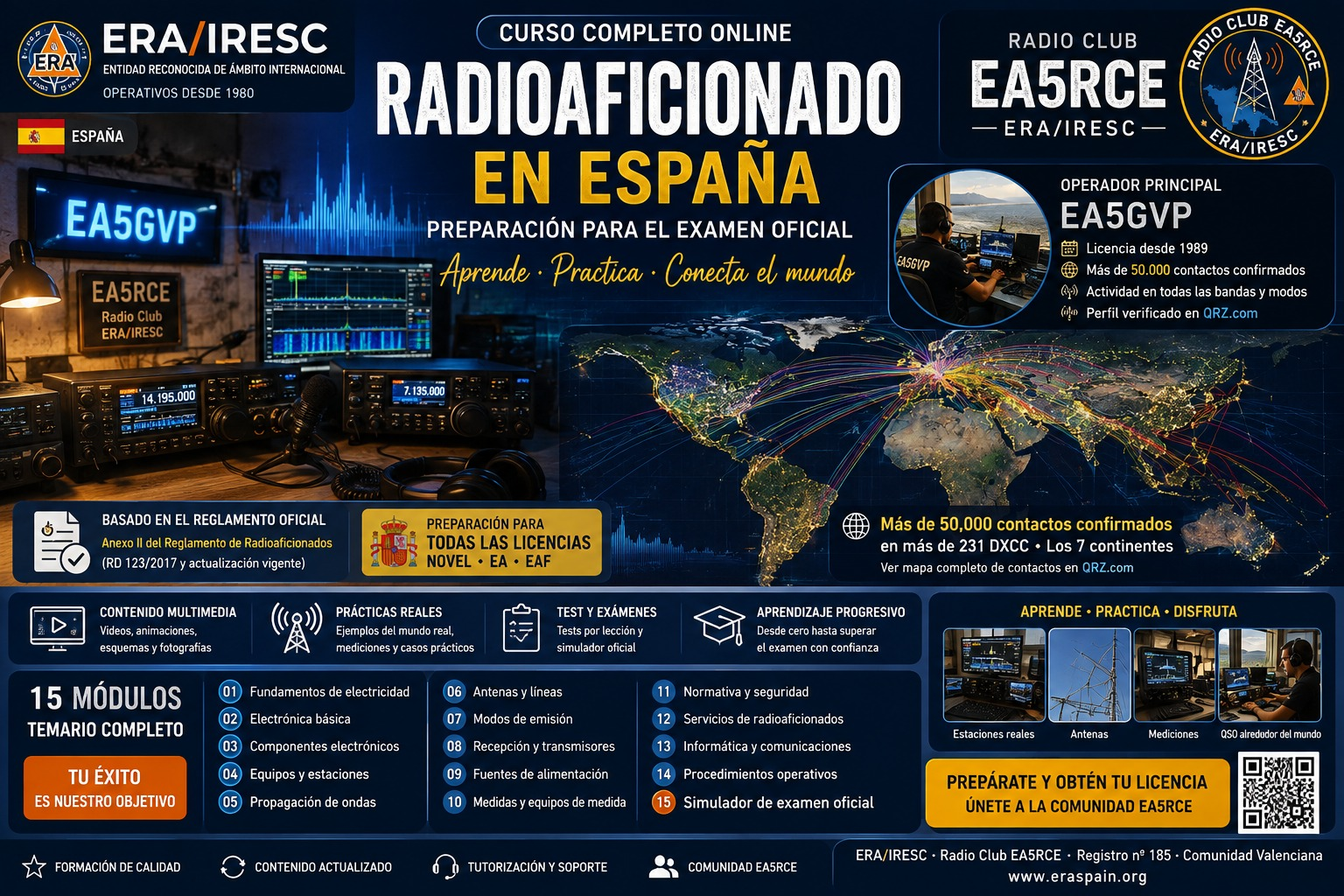 Curso Preparación Examen Radioaficionado ERA/IRESC EA5RCE
