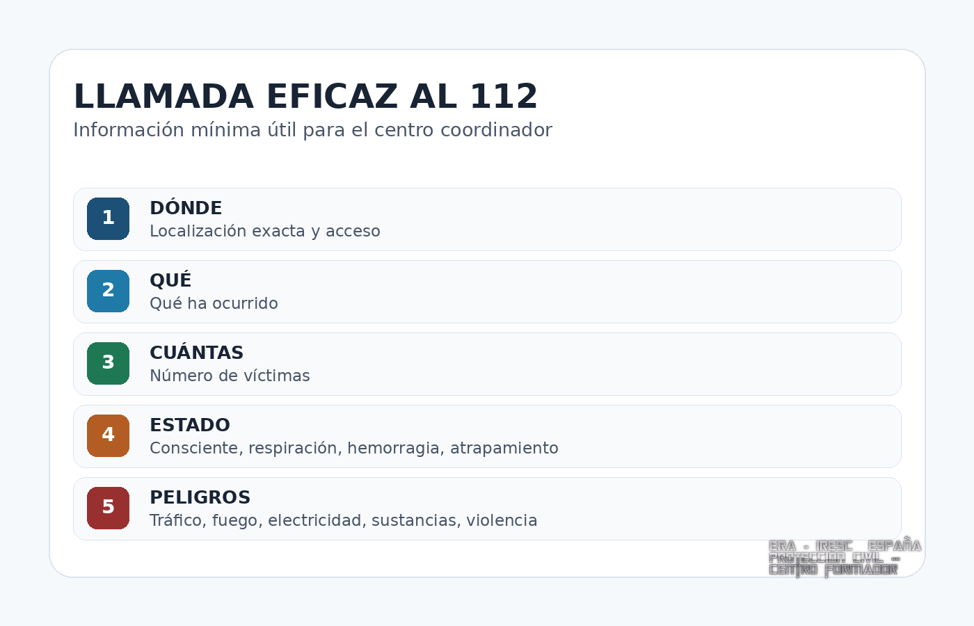 Datos clave que deben comunicarse en una llamada al 112