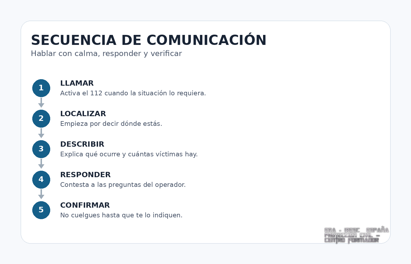 Secuencia recomendada de comunicación con el 112