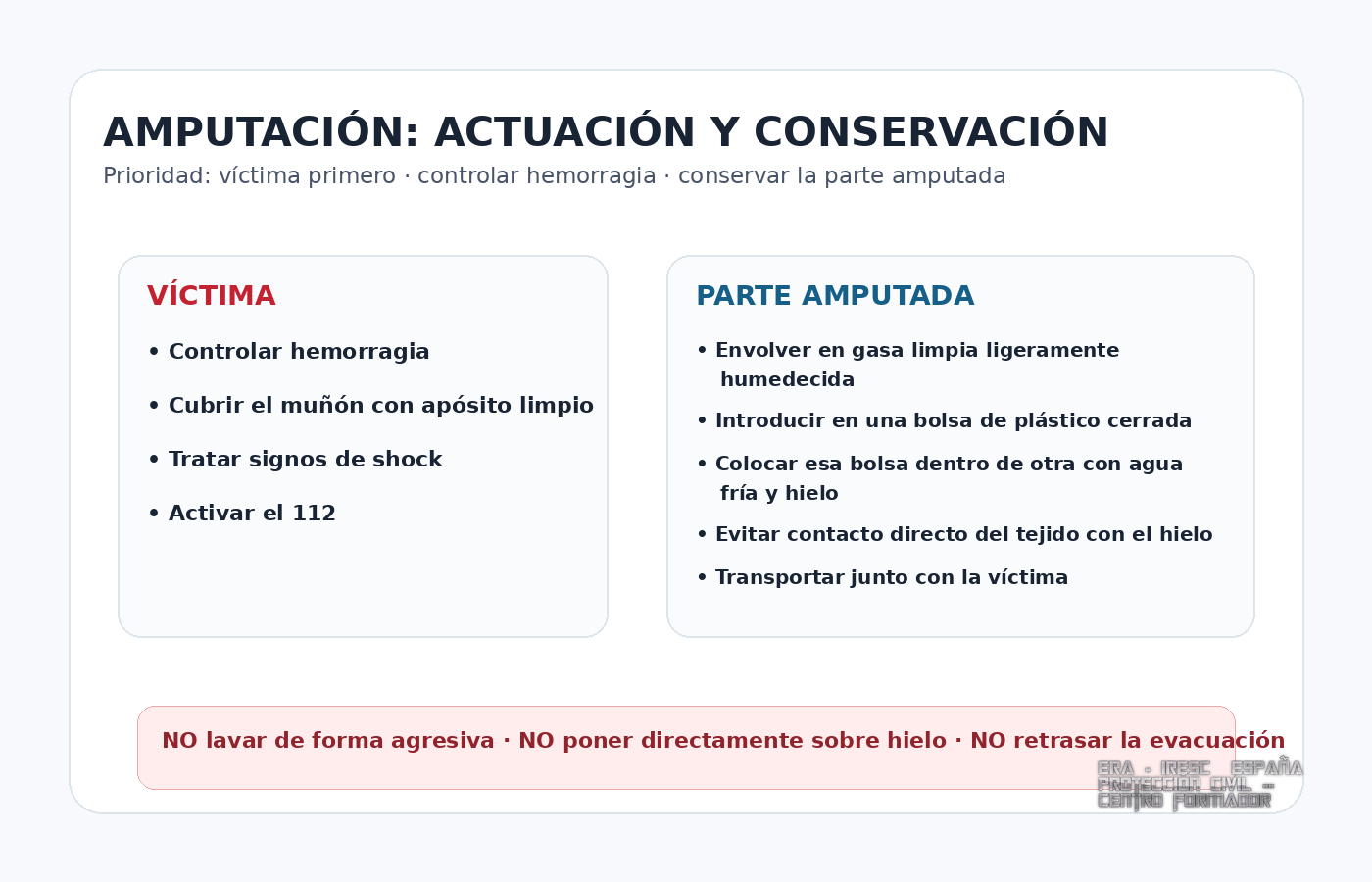 Actuación ante una amputación y conservación de la parte amputada