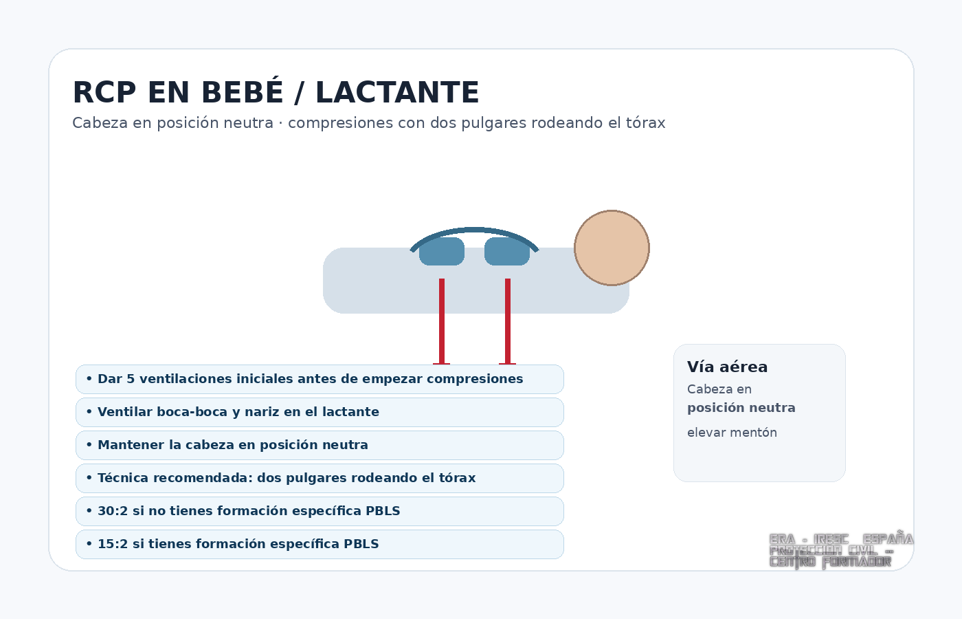 RCP en bebé o lactante