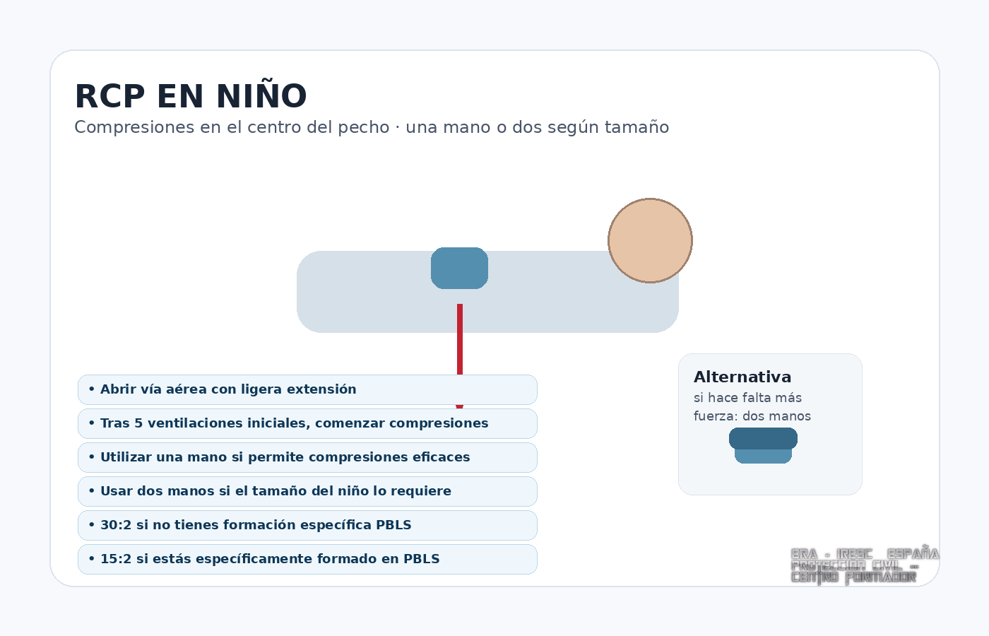RCP en niño