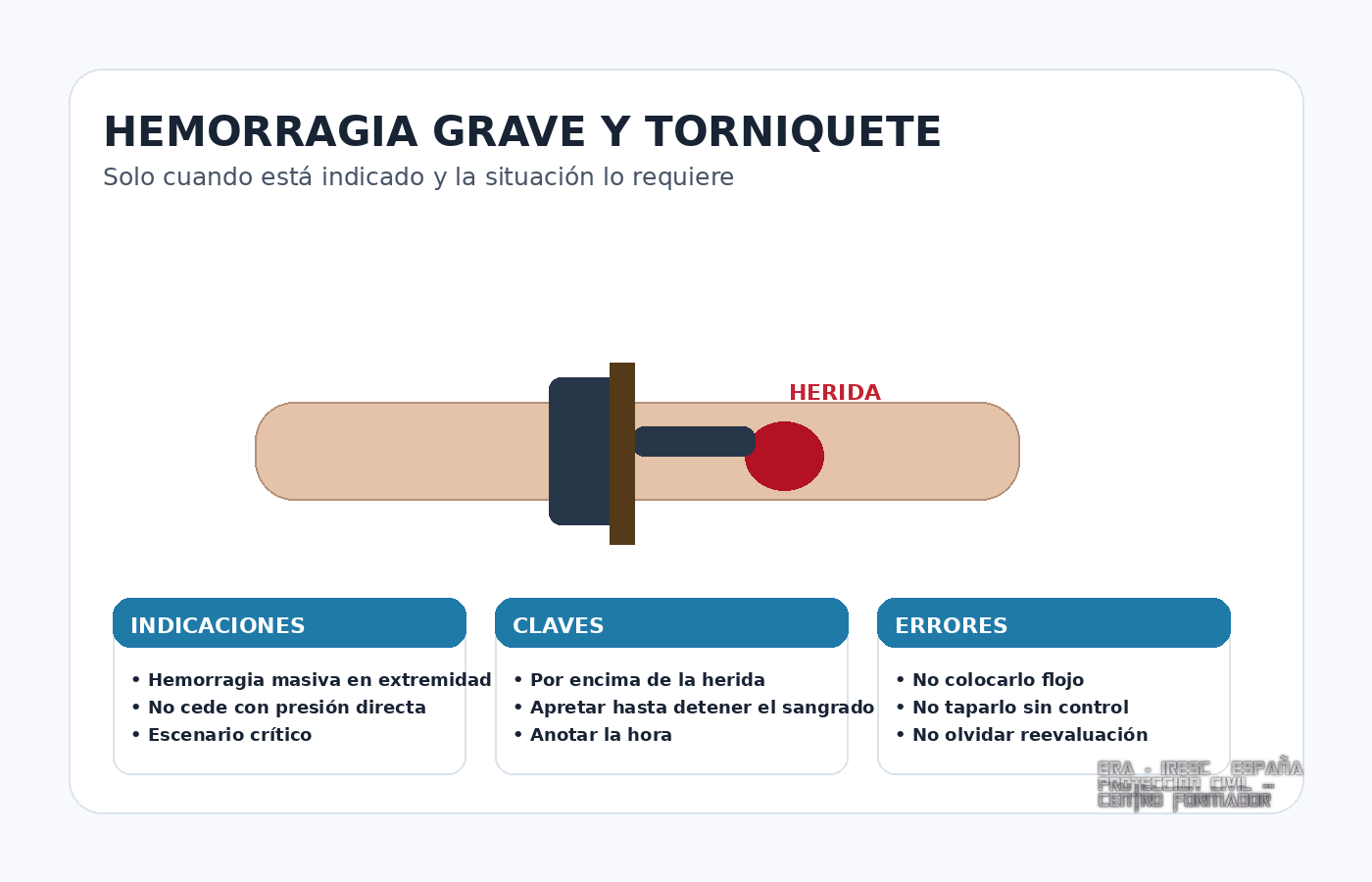 Indicaciones básicas del torniquete en hemorragia grave