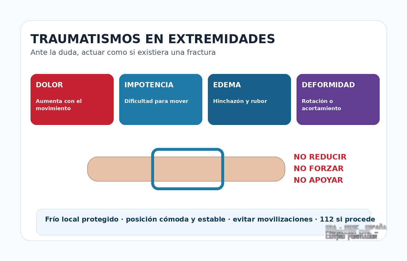 Traumatismos en extremidades