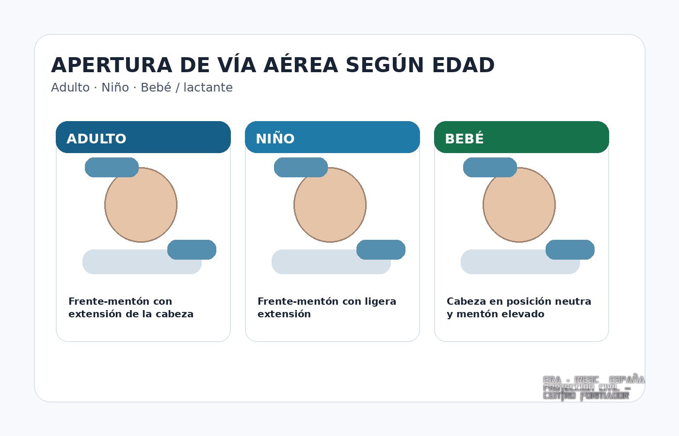 Apertura de vía aérea en adulto, niño y bebé