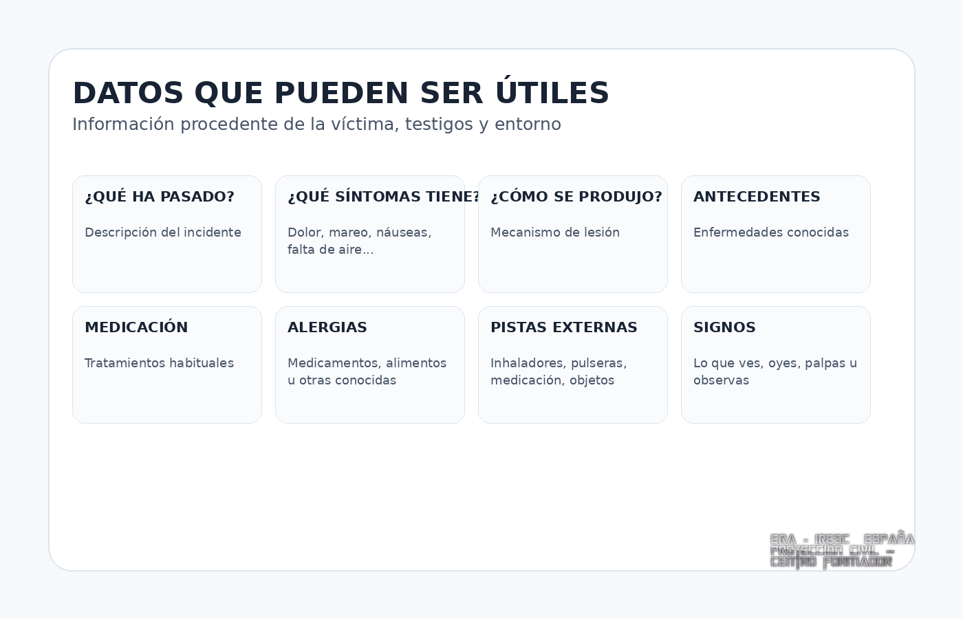 Datos útiles que pueden recogerse durante la asistencia